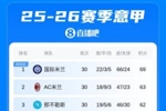 意甲积分榜：国米3轮不胜，领先优势缩小到6分！佛罗伦萨仍第16